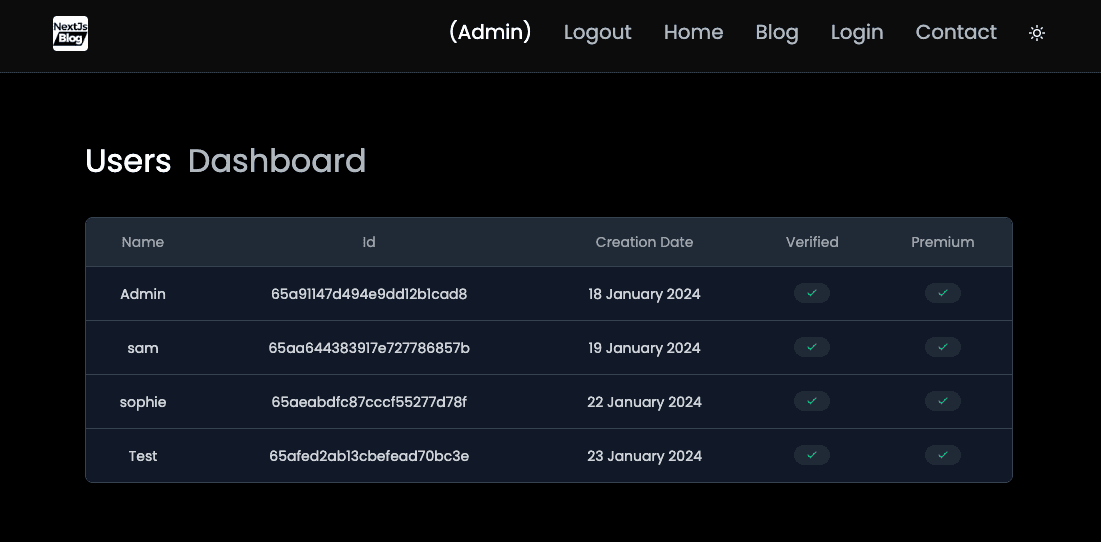 Admin Dashboard screenshot